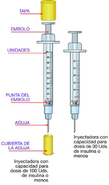 Inyectadoras